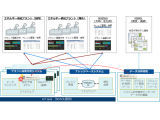 新日鉄住金ソリューションズ株式会社