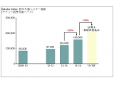 HAKUBA VALLEY 索道事業者プロモーションボード