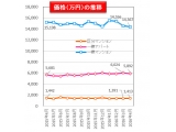 健美家株式会社