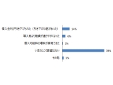 健美家株式会社