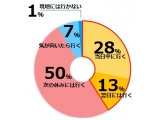 健美家株式会社