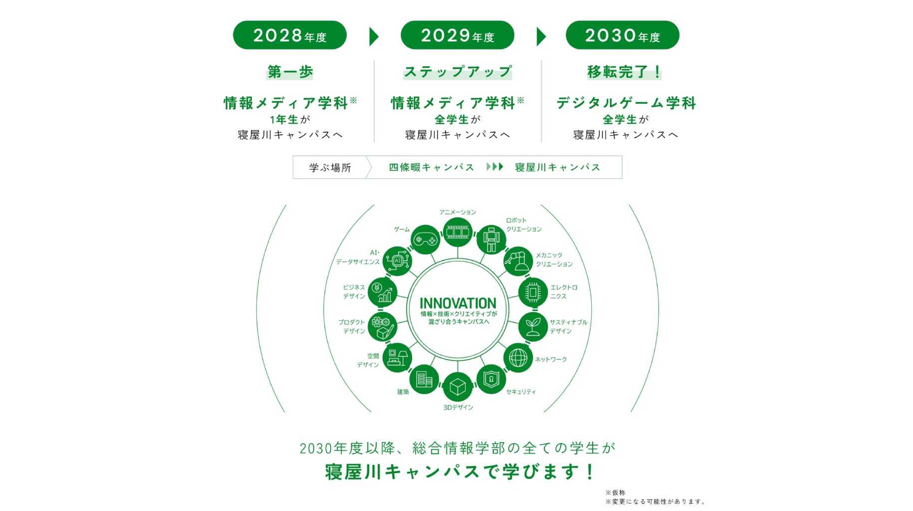 大阪電気通信大学