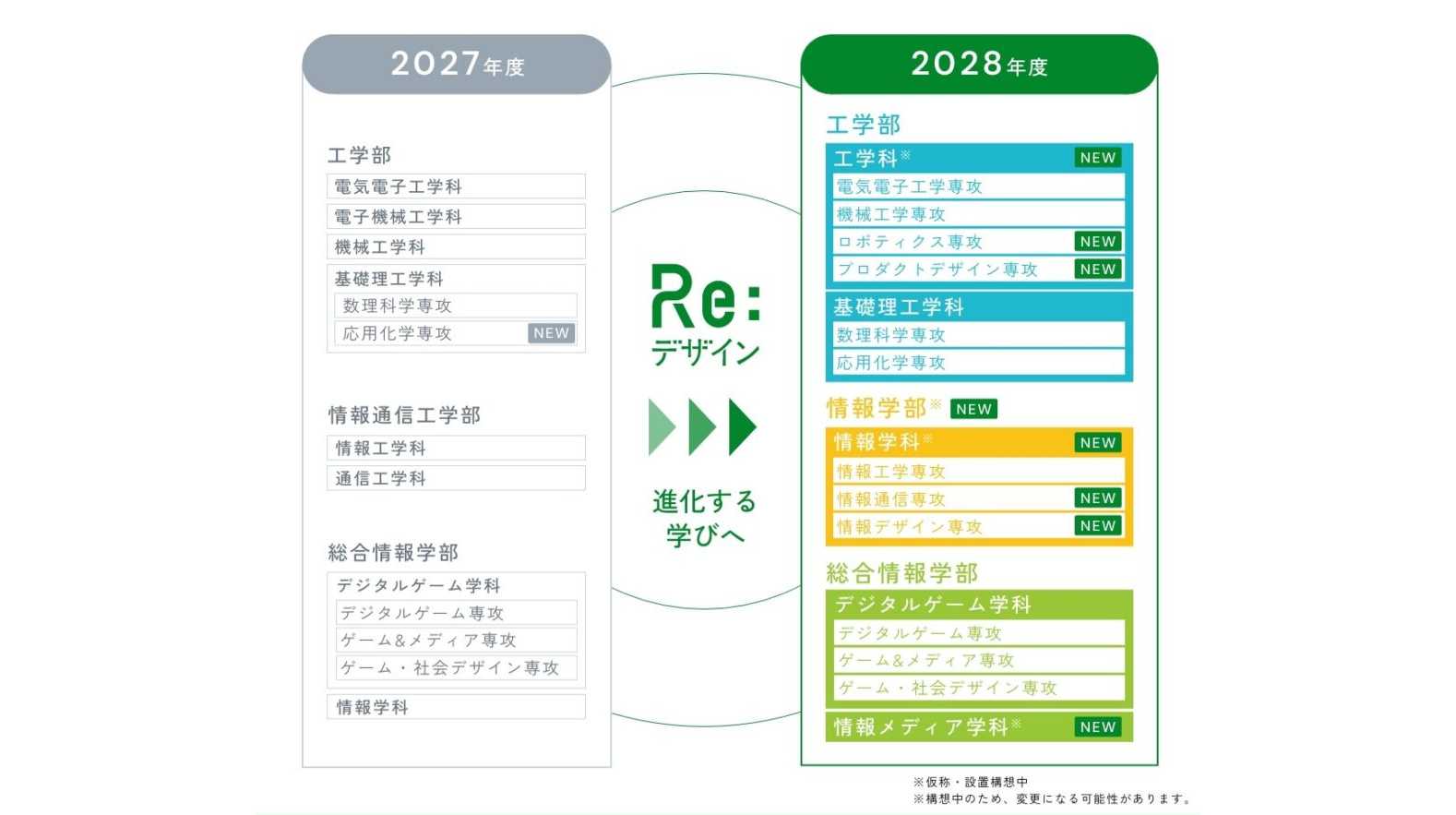 大阪電気通信大学