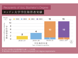 武蔵大学