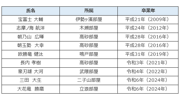 近畿大学