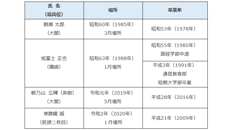 近畿大学