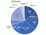 近畿大学