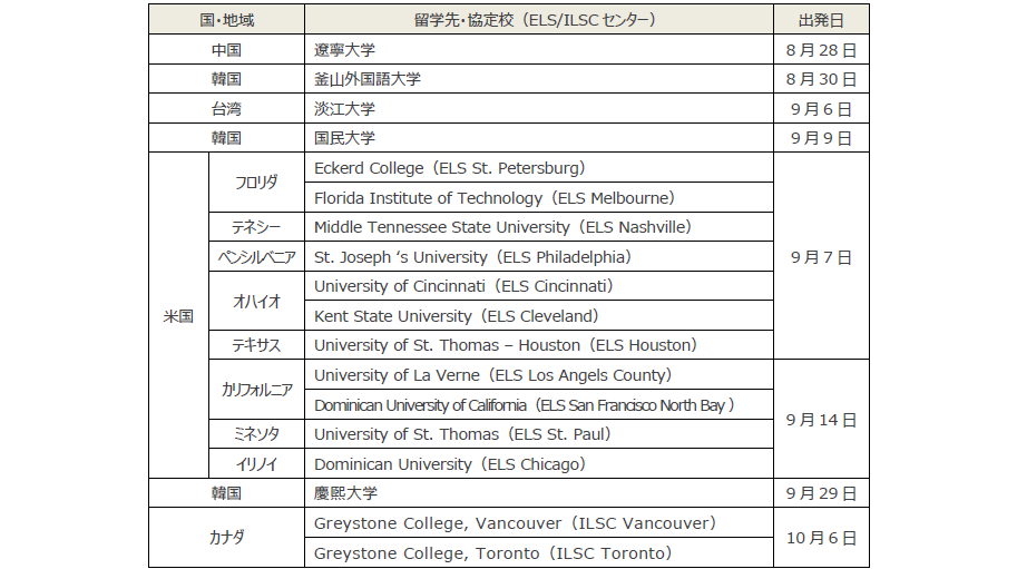 近畿大学