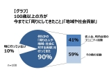 キューサイ株式会社