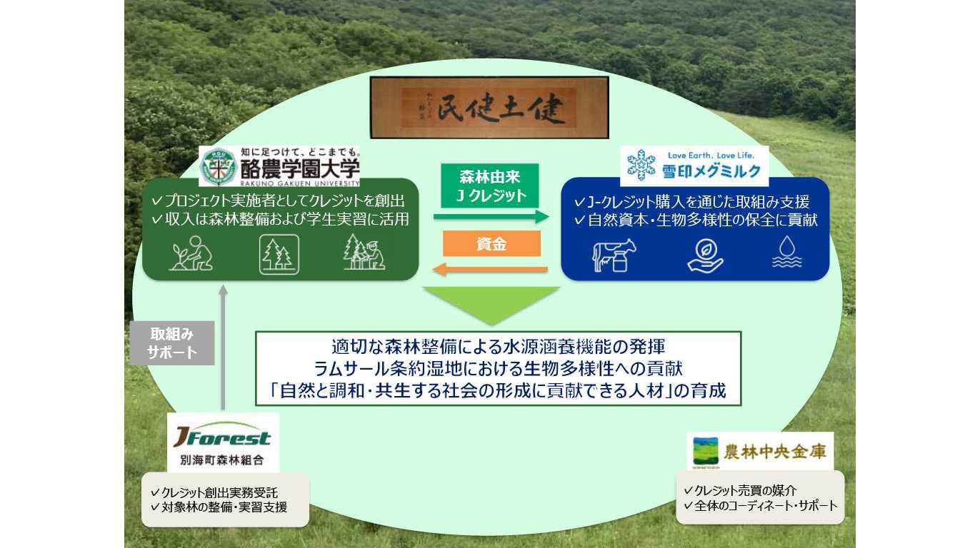 酪農学園大学