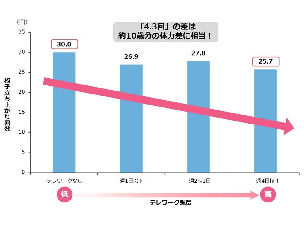 びわこ成蹊スポーツ大学