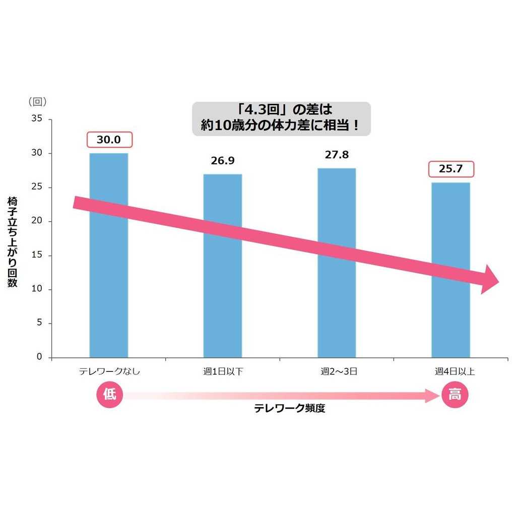 びわこ成蹊スポーツ大学