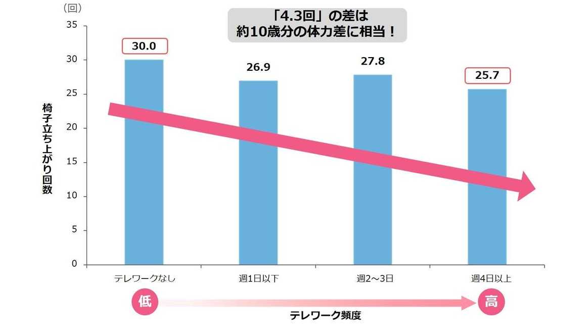 びわこ成蹊スポーツ大学