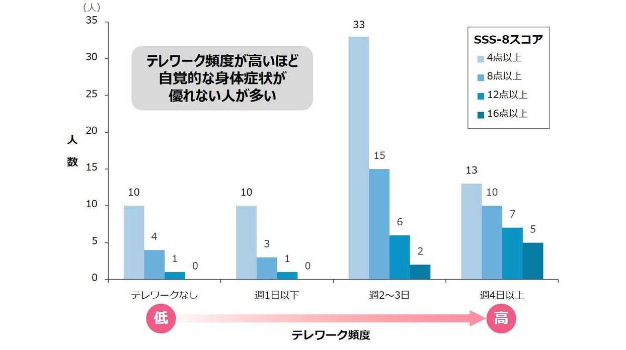 びわこ成蹊スポーツ大学