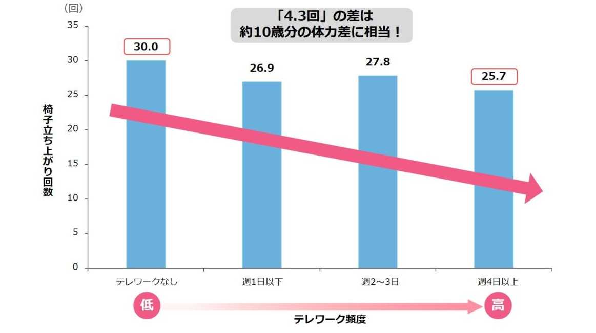 びわこ成蹊スポーツ大学