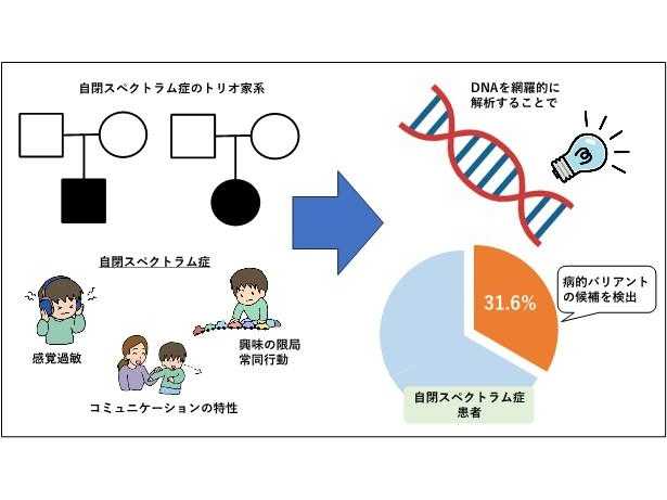 名古屋大学