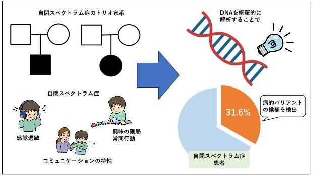 名古屋大学