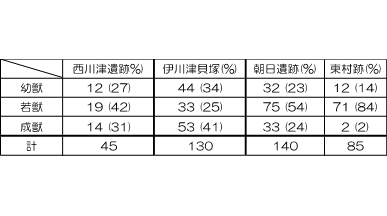 名古屋大学