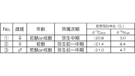 名古屋大学