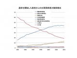 NPO法人 腎臓サポート協会