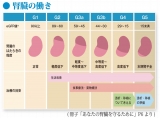 NPO法人 腎臓サポート協会