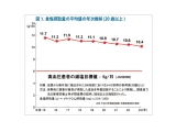 NPO法人 腎臓サポート協会