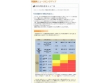 NPO法人 腎臓サポート協会