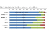 NPO法人 腎臓サポート協会