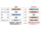 NPO法人 腎臓サポート協会