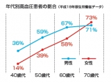 NPO法人 腎臓サポート協会