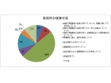 NPO法人 腎臓サポート協会