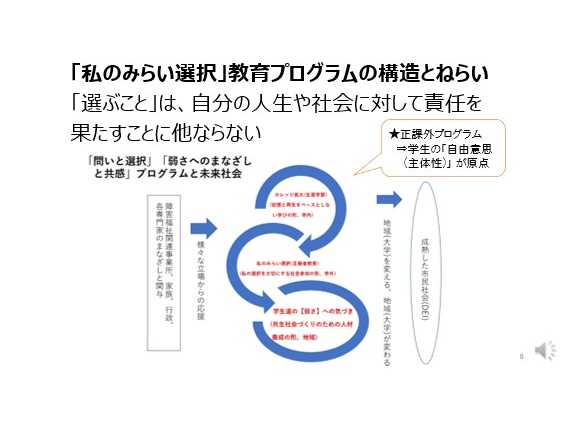 公立大学法人 長野大学