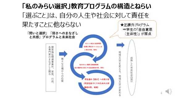 公立大学法人 長野大学