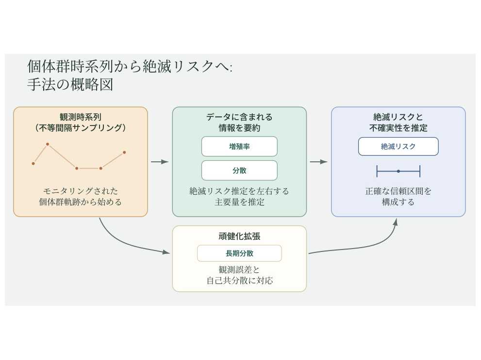 公立大学法人 長野大学