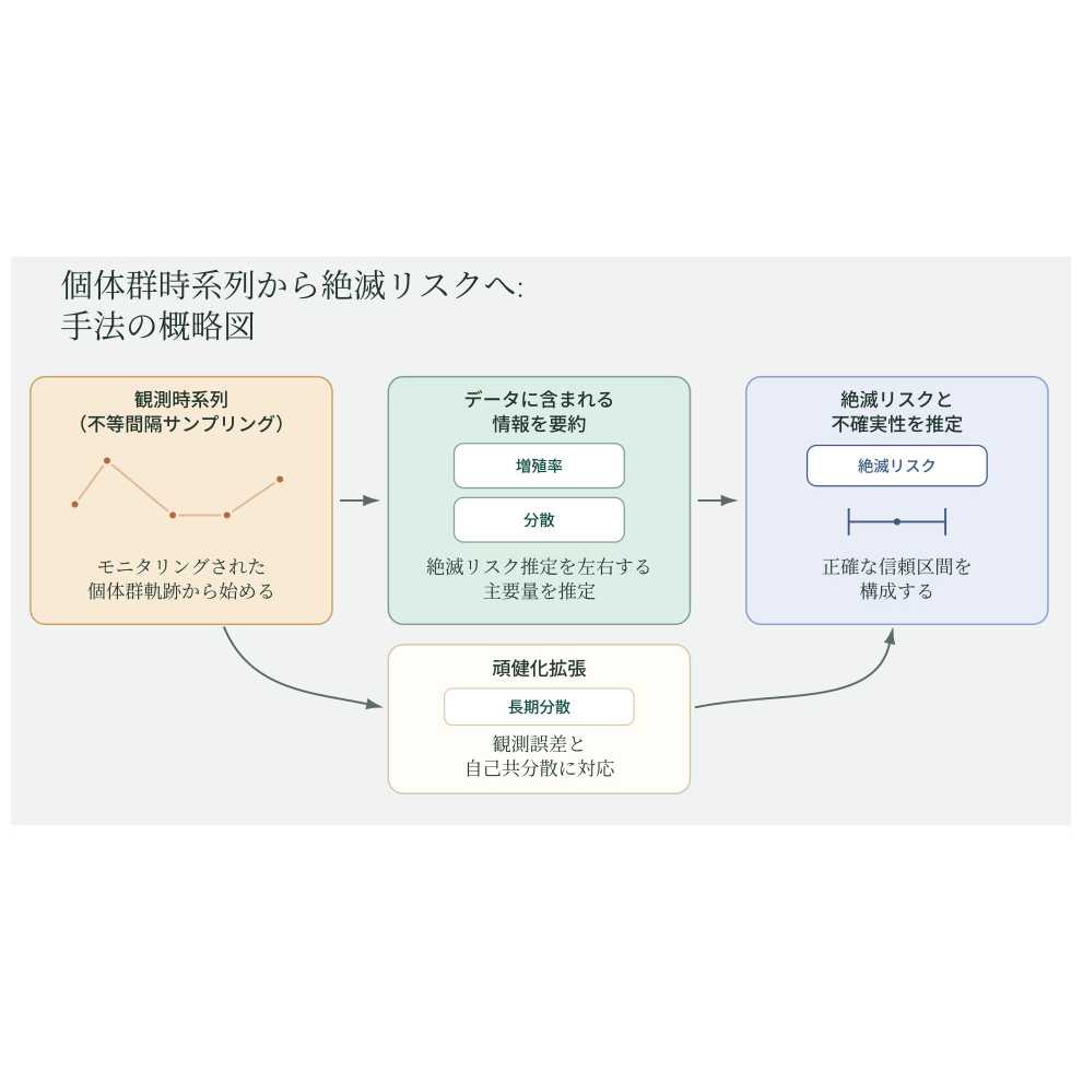 公立大学法人 長野大学