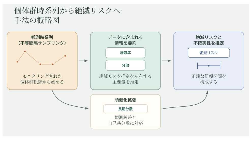 公立大学法人 長野大学
